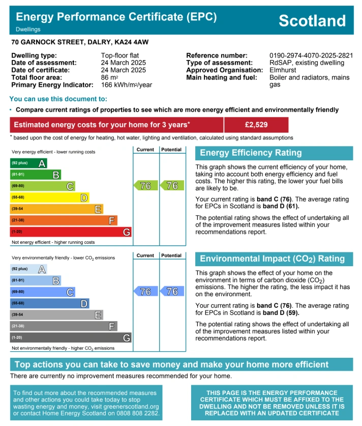 EPC Rating