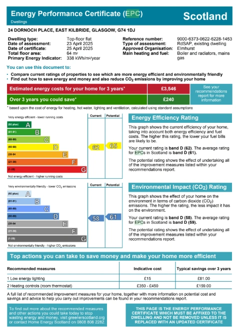 EPC Rating