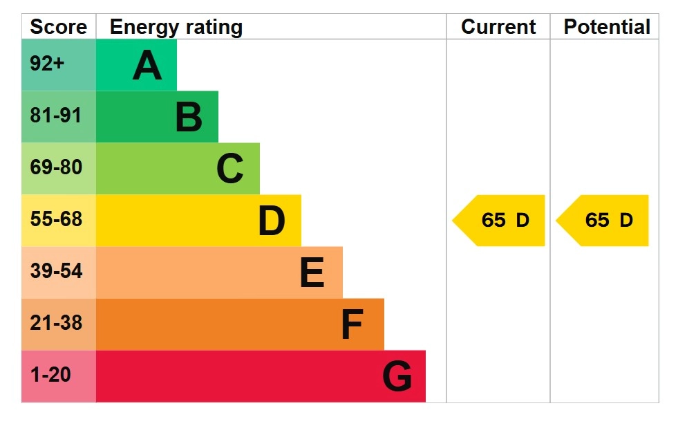 EPC Rating