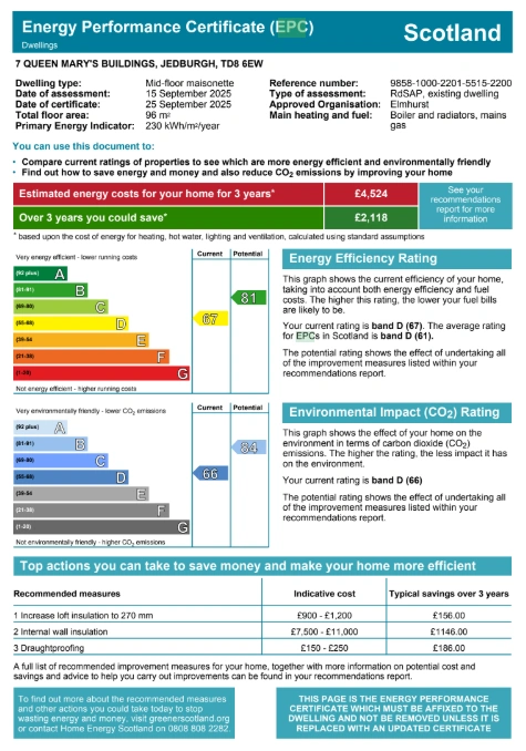 EPC Rating