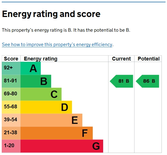 EPC Rating
