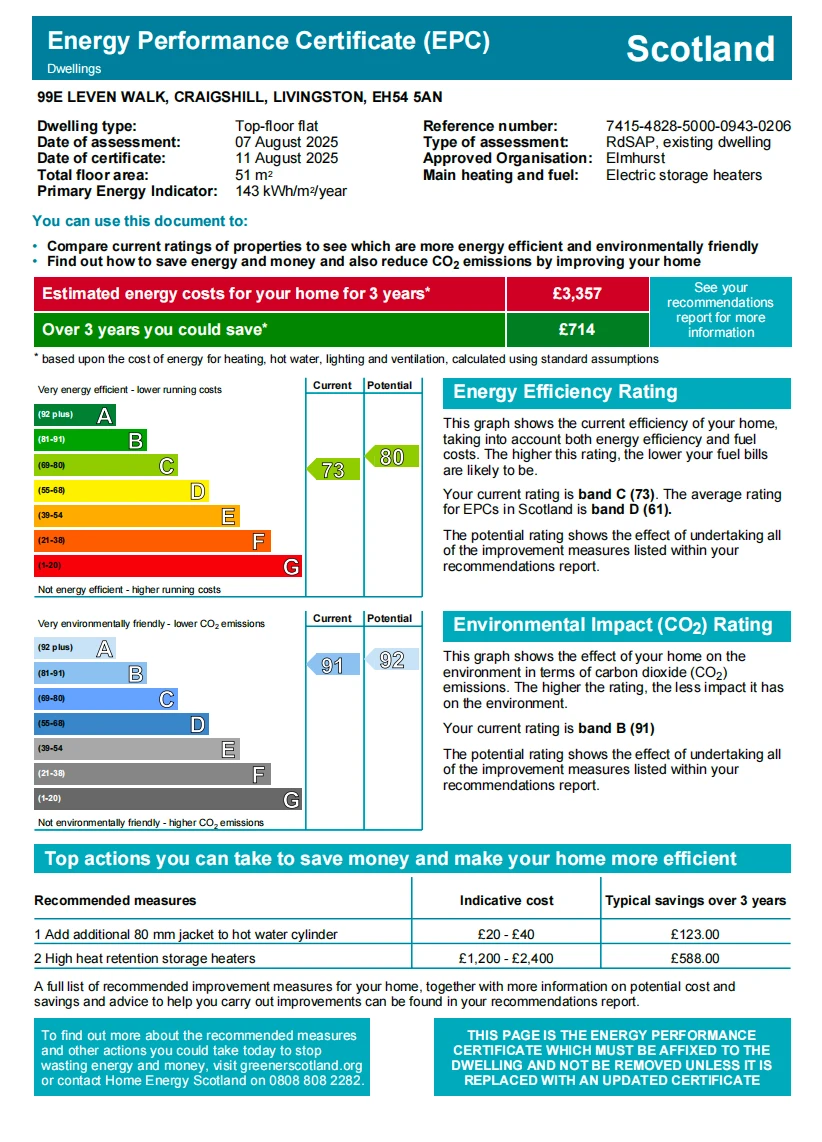 EPC Rating