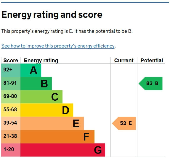 EPC Rating