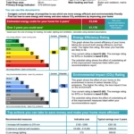EPC Rating