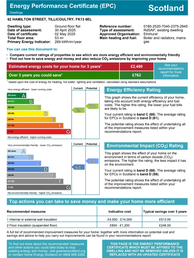 EPC Rating