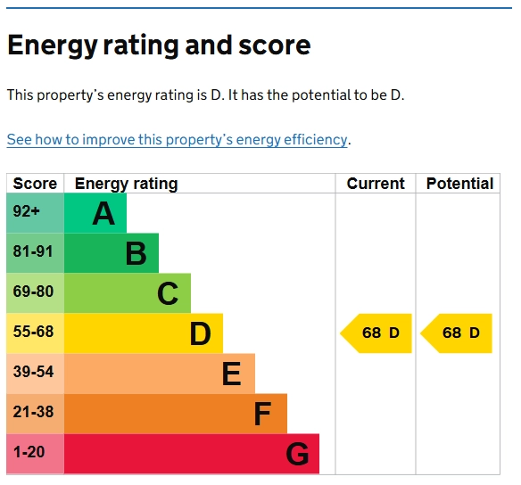EPC Rating