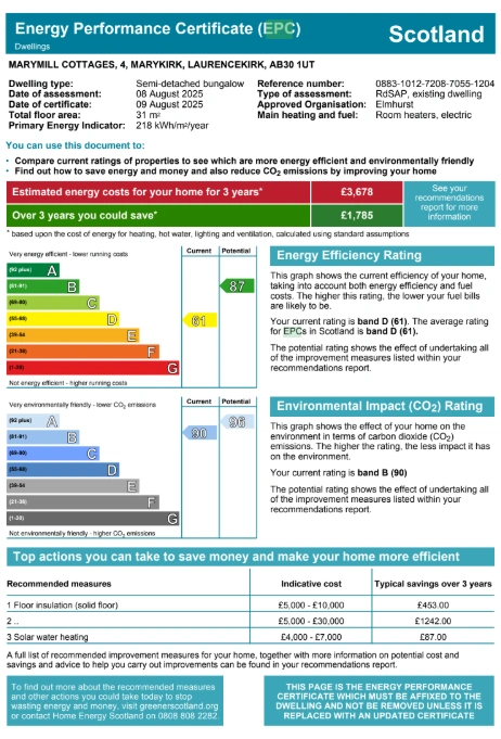 EPC Rating