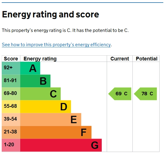 EPC Rating