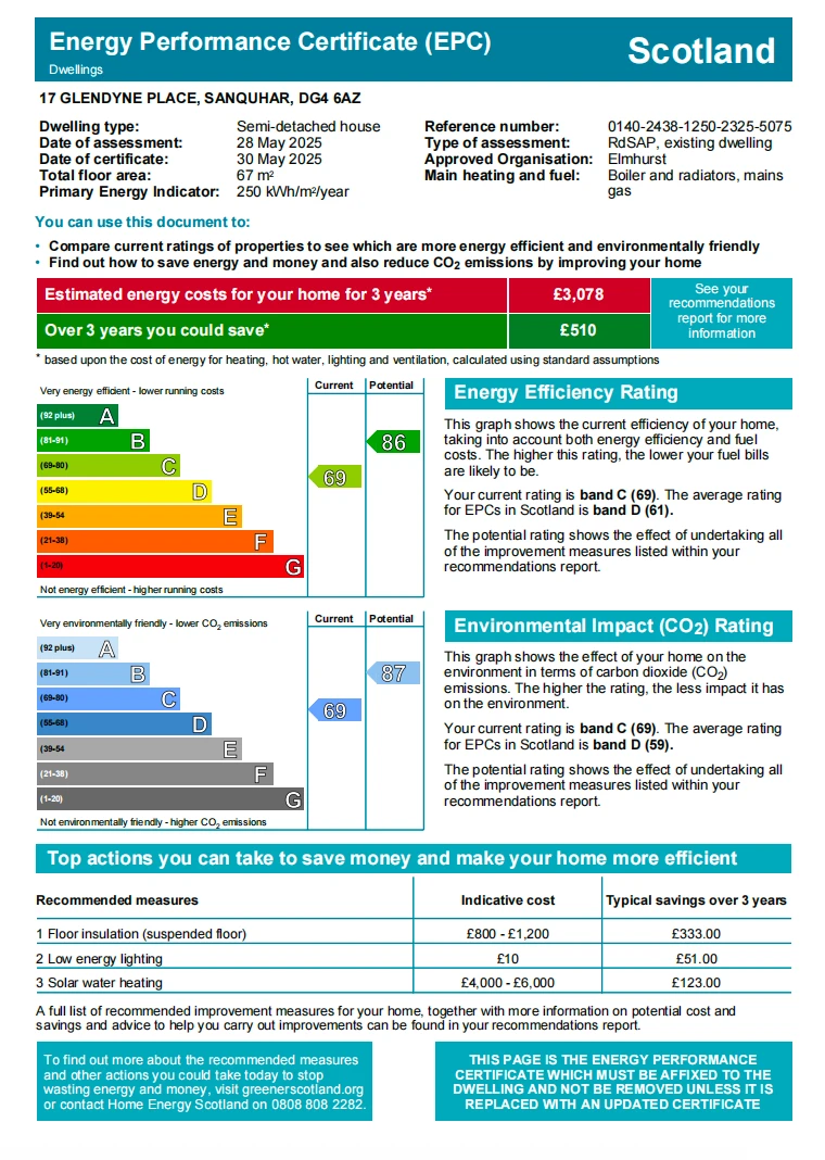 EPC Rating