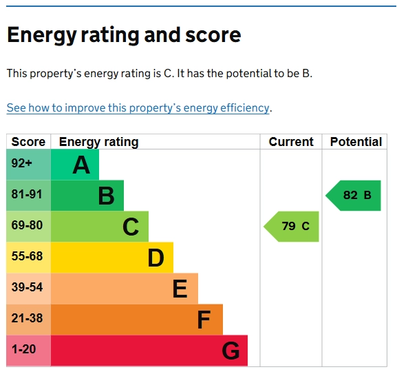 EPC Rating